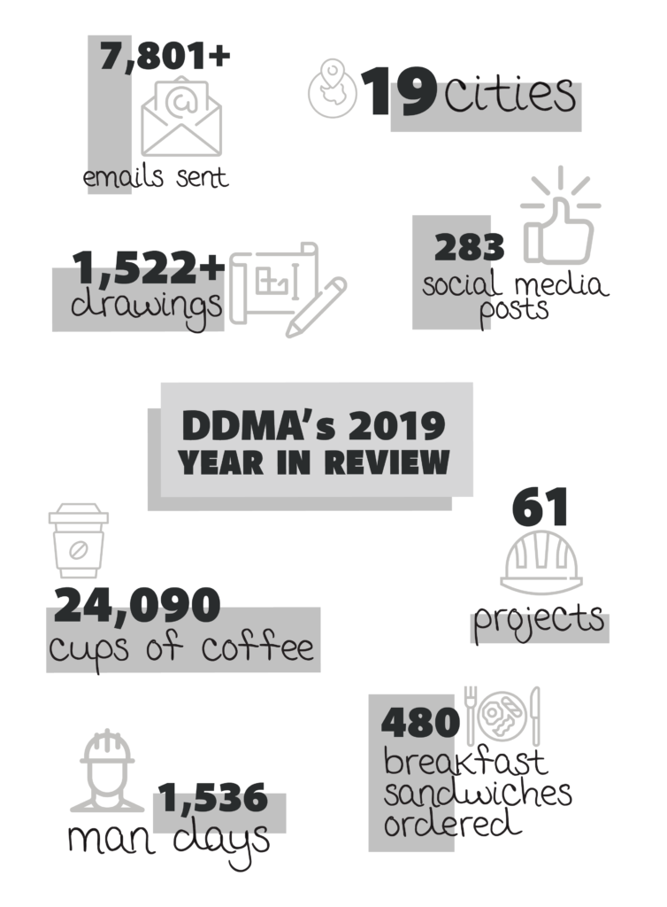 2019 Year In Review Graphic